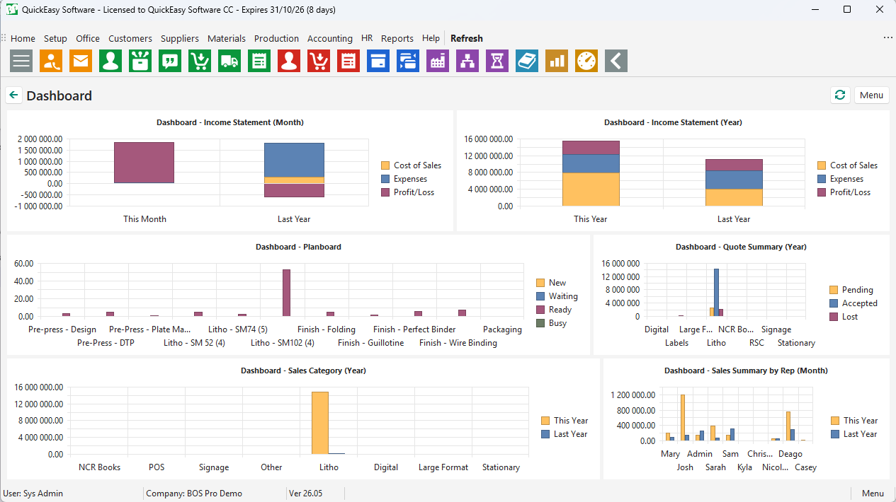 The Dashboard with six custom report charts: Income Statement for the month and the year, Planboard, Quote Summary, Sales Category and Sales Summary by Rep